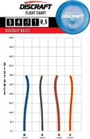 Buzzz - ESP Line > Signature Series - Paul McBeth 5x