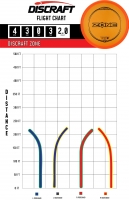 Zone - Z Line > Signature Series - Paul McBeth 5x
