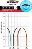 Buzzz OS - ESP Line