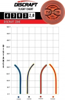 Zone - ESP FLX Line